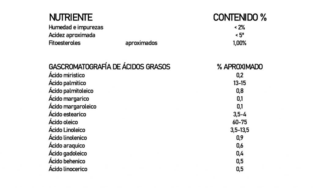 Copia de FICHA TECNICA GRASOLIVA+(38824)-01